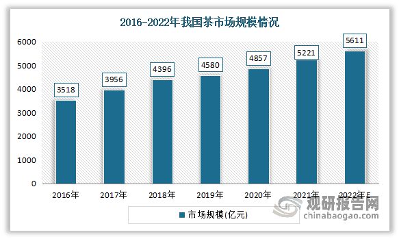 k1体育app中国茶叶行业现状深度分析与未来前景预测报告（2022-k1体育平台2029年）(图2)