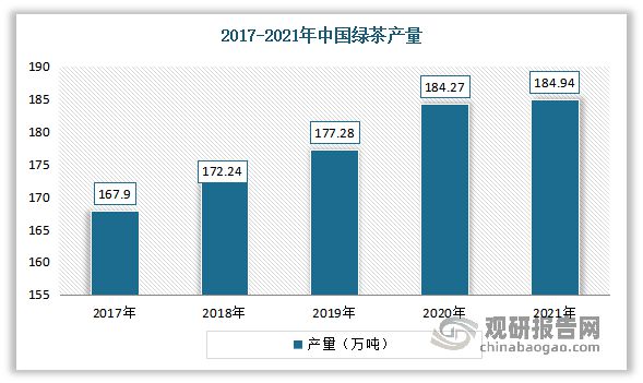 k1体育app中国茶叶行业现状深度分析与未来前景预测报告（2022-k1体育平台2029年）(图6)