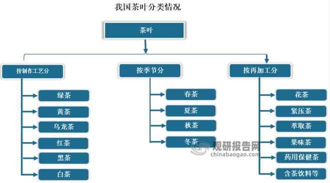 k1体育app中国茶叶行业现状深度分析与未来前景预测报告（2022-k1体育平台2029年）(图1)