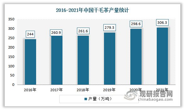 k1体育app中国茶叶行业现状深度分析与未来前景预测报告（2022-k1体育平台2029年）(图5)