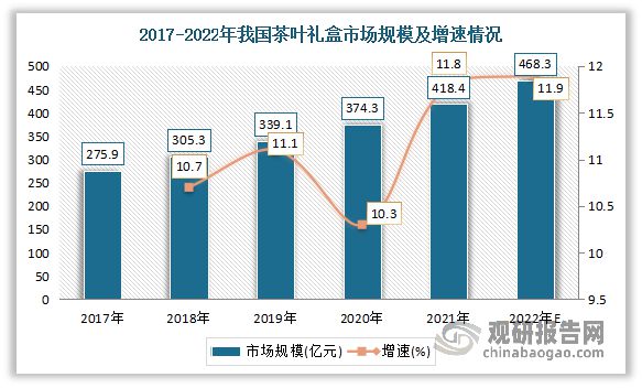 k1体育app中国茶叶行业现状深度分析与未来前景预测报告（2022-k1体育平台2029年）(图4)