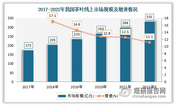 k1体育app中国茶叶行业现状深度分析与未来前景预测报告（2022-k1体育平台2029年）(图3)