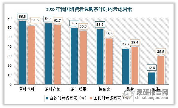 k1体育app中国茶叶行业现状深度分析与未来前景预测报告（2022-k1体育平台2029年）(图19)