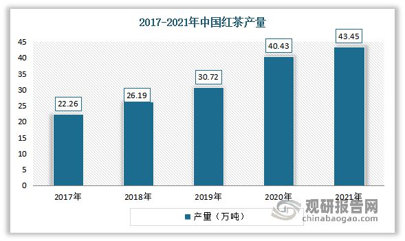 k1体育app中国茶叶行业现状深度分析与未来前景预测报告（2022-k1体育平台2029年）(图8)