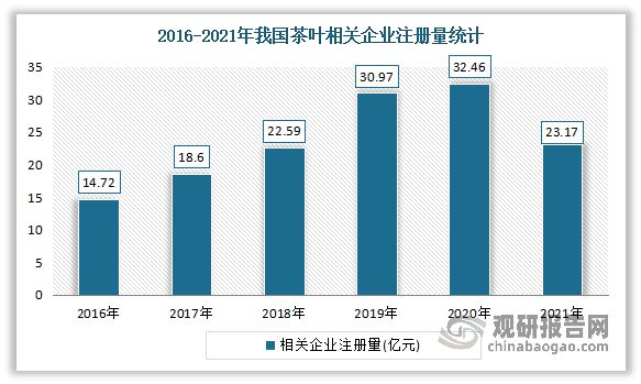 k1体育app中国茶叶行业现状深度分析与未来前景预测报告（2022-k1体育平台2029年）(图14)