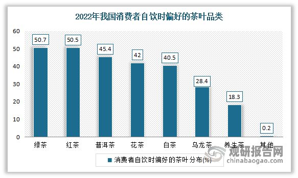 k1体育app中国茶叶行业现状深度分析与未来前景预测报告（2022-k1体育平台2029年）(图17)