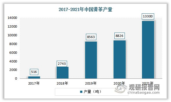 k1体育app中国茶叶行业现状深度分析与未来前景预测报告（2022-k1体育平台2029年）(图11)