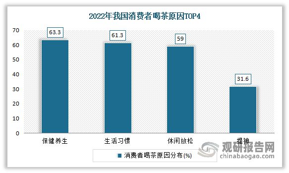 k1体育app中国茶叶行业现状深度分析与未来前景预测报告（2022-k1体育平台2029年）(图16)