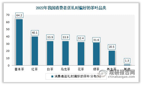 k1体育app中国茶叶行业现状深度分析与未来前景预测报告（2022-k1体育平台2029年）(图18)