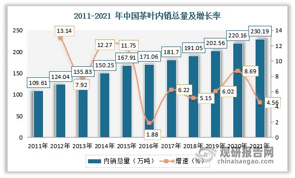 k1体育app中国茶叶行业现状深度分析与未来前景预测报告（2022-k1体育平台2029年）(图12)