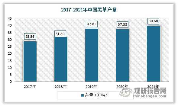 k1体育app中国茶叶行业现状深度分析与未来前景预测报告（2022-k1体育平台2029年）(图9)