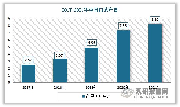 k1体育app中国茶叶行业现状深度分析与未来前景预测报告（2022-k1体育平台2029年）(图10)