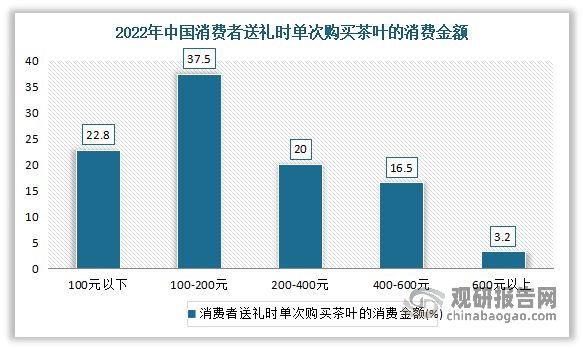 k1体育app中国茶叶行业现状深度分析与未来前景预测报告（2022-k1体育平台2029年）(图21)