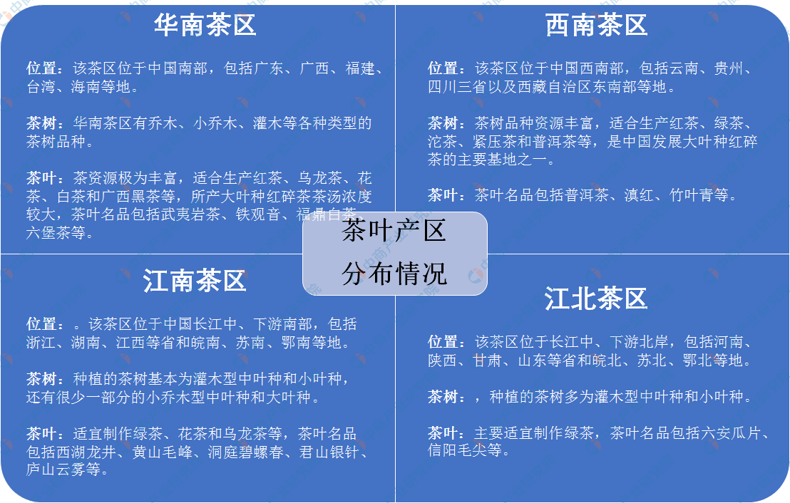 k1k1体育平台体育我国茶叶七大种类四大产区分布情况分析(图2)