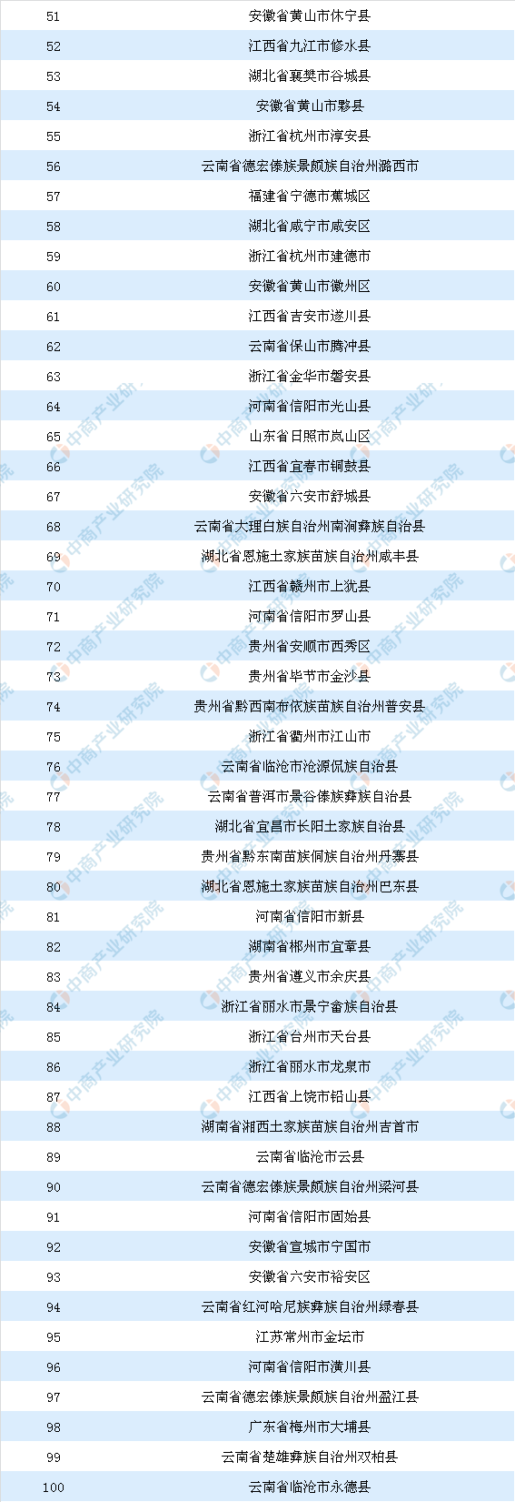 k1k1体育平台体育我国茶叶七大种类四大产区分布情况分析(图4)