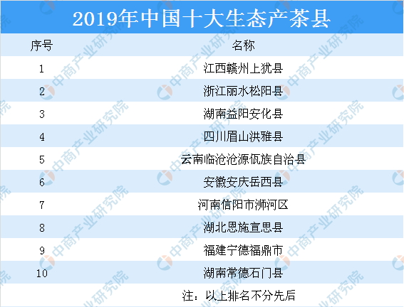 k1k1体育平台体育我国茶叶七大种类四大产区分布情况分析(图5)