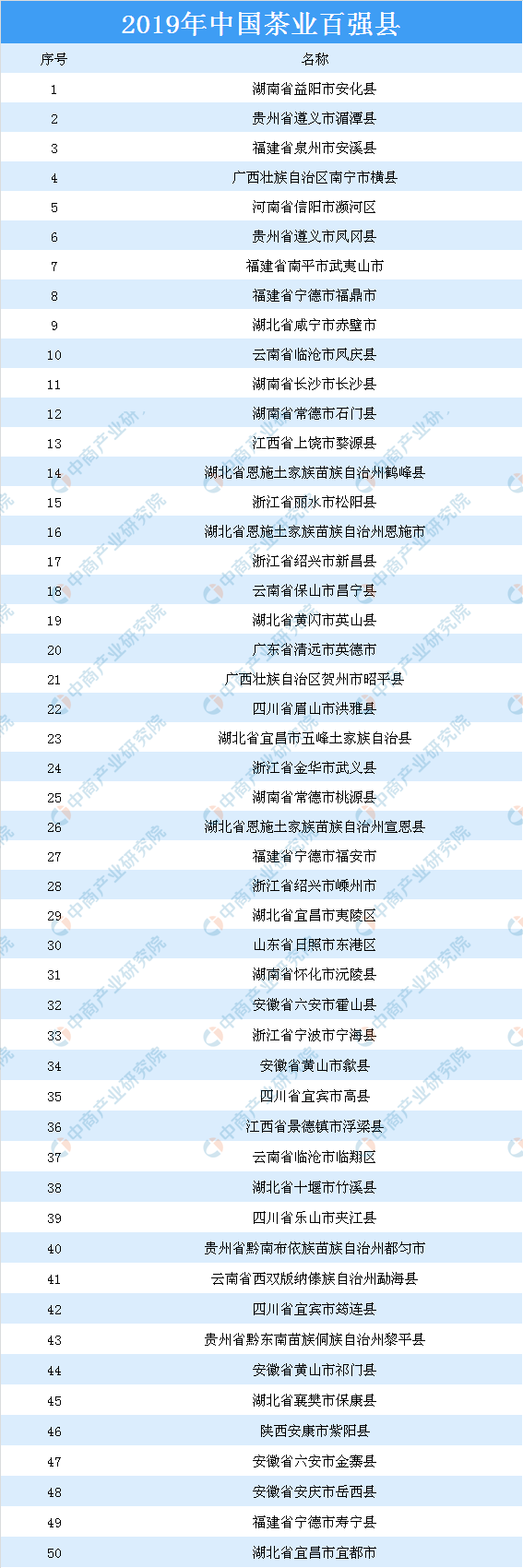 k1k1体育平台体育我国茶叶七大种类四大产区分布情况分析(图3)