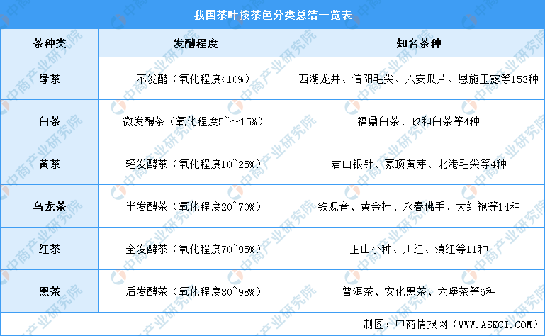 k1体育appk1体育平台2021年中国茶产业链上中下游市场分析（附产业链全景图）茶叶(图1)