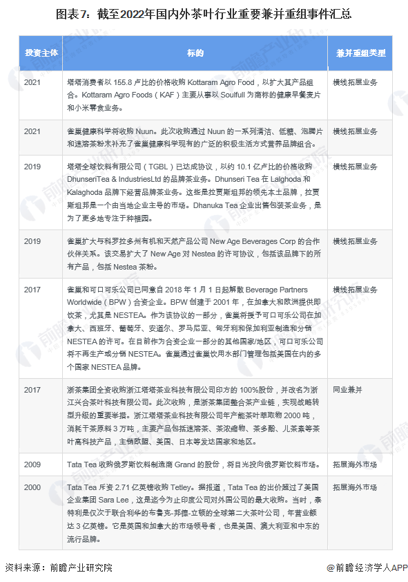 k1体育app【干货】茶叶行业产业链全景梳理及区域热力地图k1体育平台(图7)