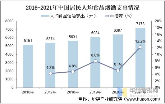 2021年全球及k1体育app中国茶叶行业发展现状分析行业市场持续增长「图」k1体育平台(图4)