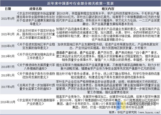 2021年全球及k1体育app中国茶叶行业发展现状分析行业市场持续增长「图」k1体育平台(图3)