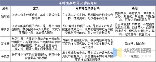 2021年全球及k1体育app中国茶叶行业发展现状分析行业市场持续增长「图」k1体育平台(图2)