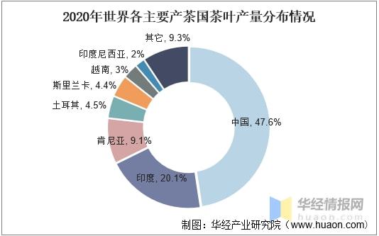 2021年全球及k1体育app中国茶叶行业发展现状分析行业市场持续增长「图」k1体育平台(图11)