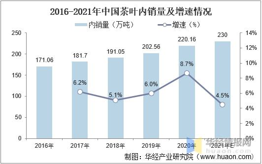 2021年全球及k1体育app中国茶叶行业发展现状分析行业市场持续增长「图」k1体育平台(图14)