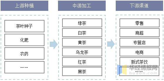 2021年全球及k1体育app中国茶叶行业发展现状分析行业市场持续增长「图」k1体育平台(图5)