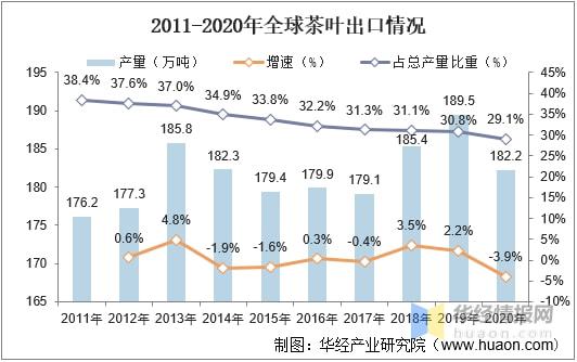 2021年全球及k1体育app中国茶叶行业发展现状分析行业市场持续增长「图」k1体育平台(图12)