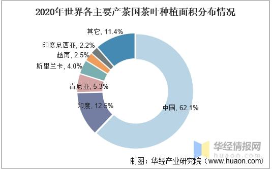 2021年全球及k1体育app中国茶叶行业发展现状分析行业市场持续增长「图」k1体育平台(图9)