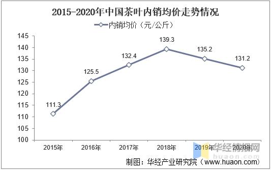 2021年全球及k1体育app中国茶叶行业发展现状分析行业市场持续增长「图」k1体育平台(图17)