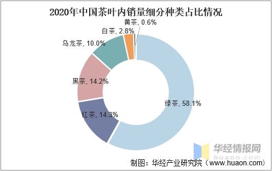 2021年全球及k1体育app中国茶叶行业发展现状分析行业市场持续增长「图」k1体育平台(图15)