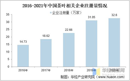 2021年全球及k1体育app中国茶叶行业发展现状分析行业市场持续增长「图」k1体育平台(图18)