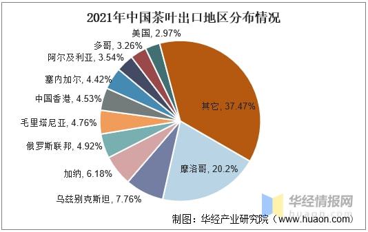 2021年全球及k1体育app中国茶叶行业发展现状分析行业市场持续增长「图」k1体育平台(图20)