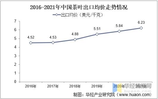 2021年全球及k1体育app中国茶叶行业发展现状分析行业市场持续增长「图」k1体育平台(图22)