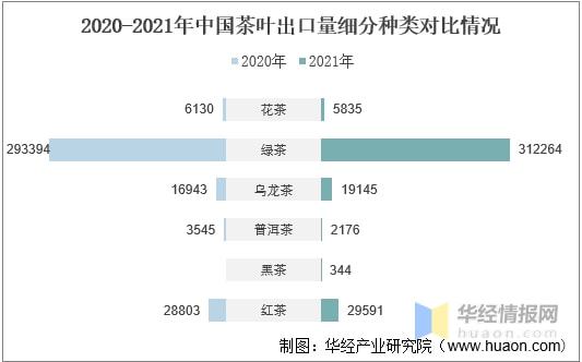 2021年全球及k1体育app中国茶叶行业发展现状分析行业市场持续增长「图」k1体育平台(图21)