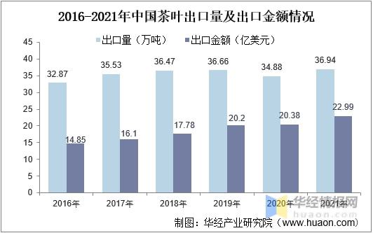 2021年全球及k1体育app中国茶叶行业发展现状分析行业市场持续增长「图」k1体育平台(图19)