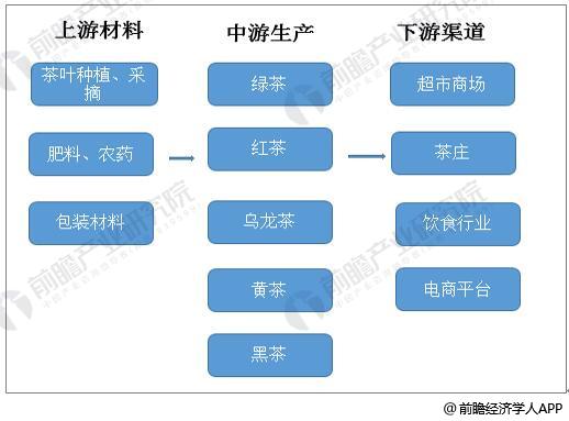 k1体育平台k1体育茶叶行业市场需求持续增长 营销更加趋于便捷app(图1)