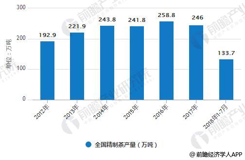 k1体育平台k1体育茶叶行业市场需求持续增长 营销更加趋于便捷app(图3)