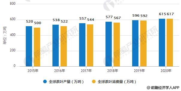 k1体育平台k1体育茶叶行业市场需求持续增长 营销更加趋于便捷app(图2)