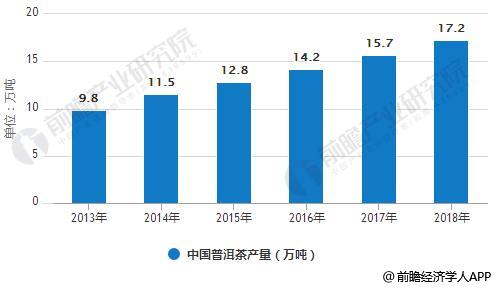 k1体育平台k1体育茶叶行业市场需求持续增长 营销更加趋于便捷app(图4)