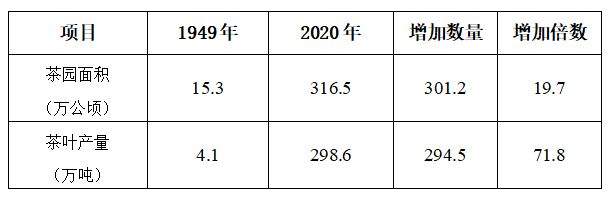 k1体育appk1体育茶史篇 回望中国茶叶100年（完整版）平台(图8)