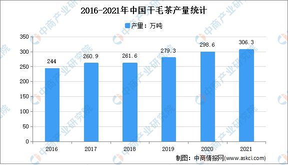 k1体育app2022年中国茶产业链上中下游市场茶叶分析(图3)