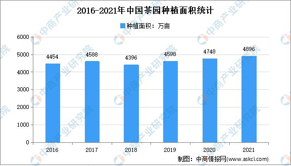 k1体育app2022年中国茶产业链上中下游市场茶叶分析(图2)