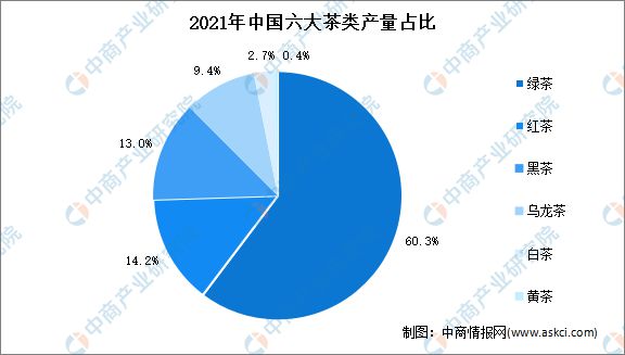 k1体育app2022年中国茶产业链上中下游市场茶叶分析(图4)