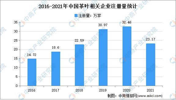 k1体育app2022年中国茶产业链上中下游市场茶叶分析(图7)