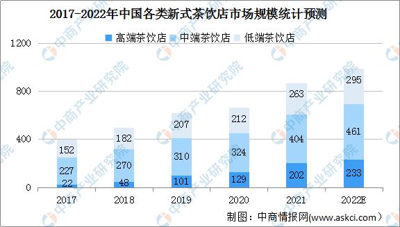 k1体育app2022年中国茶产业链上中下游市场茶叶分析(图10)