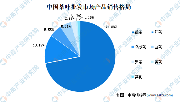 k1体育平台茶叶全国各省市茶产业“十四五”发展思路汇总分析（图）(图2)