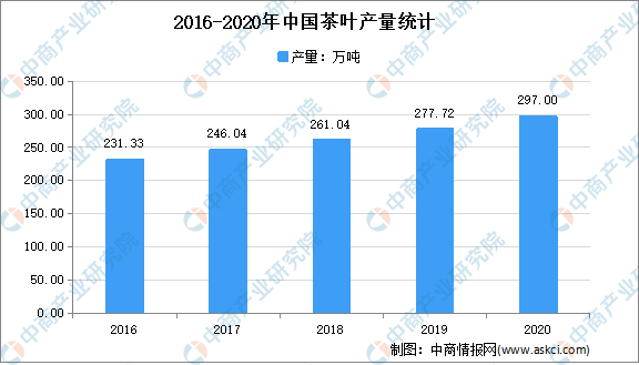 k1体育平台茶叶全国各省市茶产业“十四五”发展思路汇总分析（图）(图1)